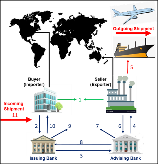 Study Guide | The need for Risk Management in International ...