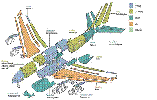 Title: Airbus A380 component sources across Europe - Description: Airbus A380 component sources across Europe